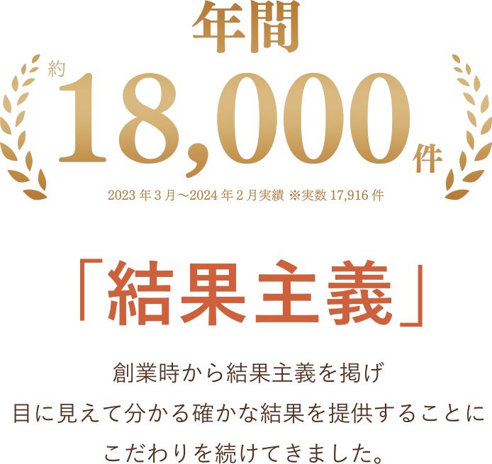 年間18,000件